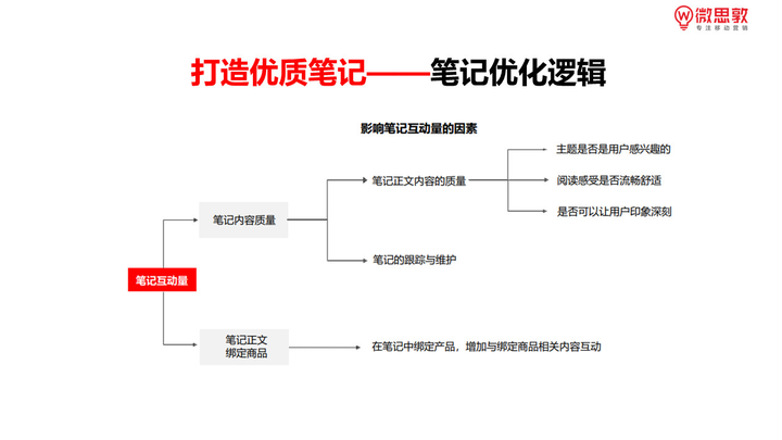 ai小红书文案提问结构有哪些：类型、方法及多样化运用