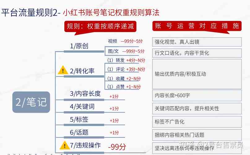 掌握小红书必备：全面解析文案标题要素，解决用户搜索痛点与提升内容吸引力