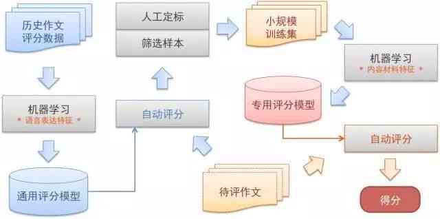 如何深入解析智能写作算法：技术原理与应用实践指南