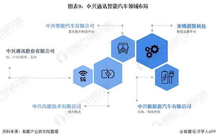 智能写作应用领域全面解析：涵哪些应用领域与具体包括哪些写作应用