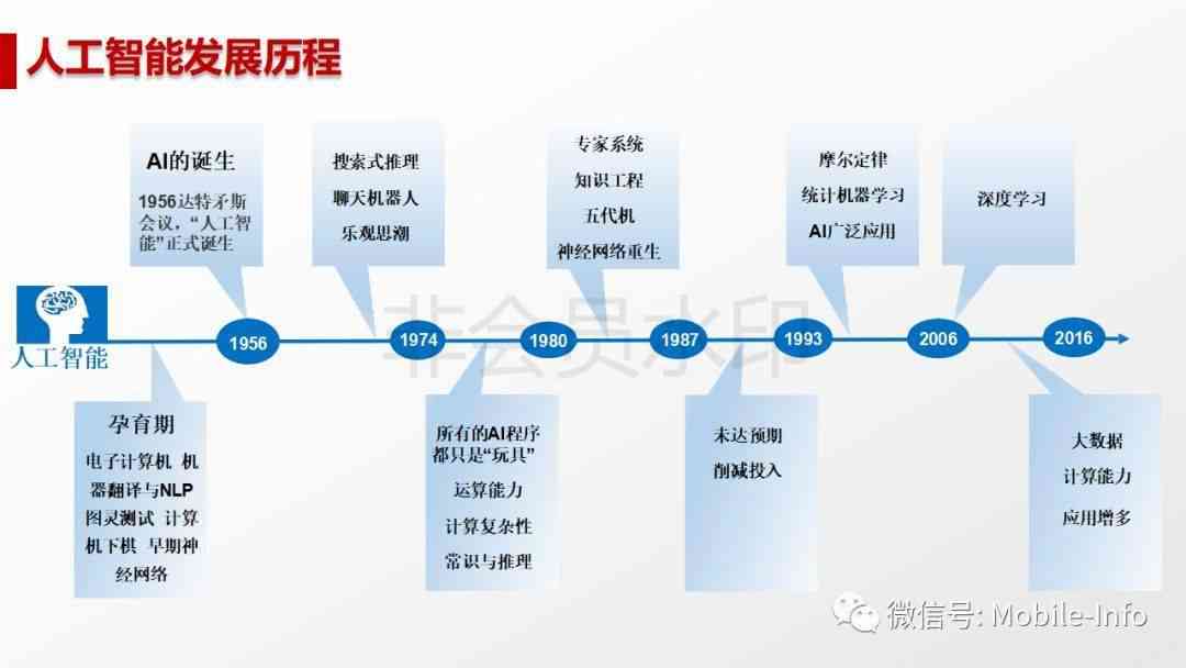 人工智能的哪些核心应用领域正引领未来变革