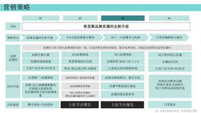 'AI直播文案创作实用提示关键词指南'