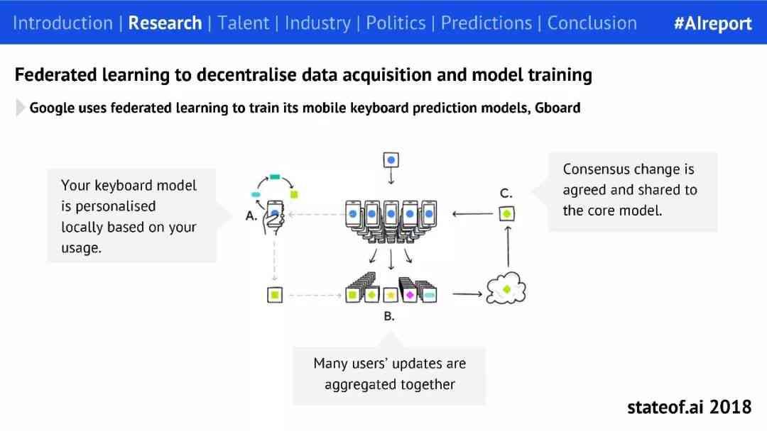 全面解析AI技术：从基础原理到应用实践的超详细技术文档指南