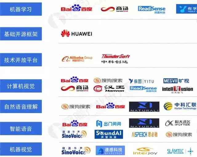 AI可以做什么：工作、赚钱、行业应用、英文表达及设计领域全解析