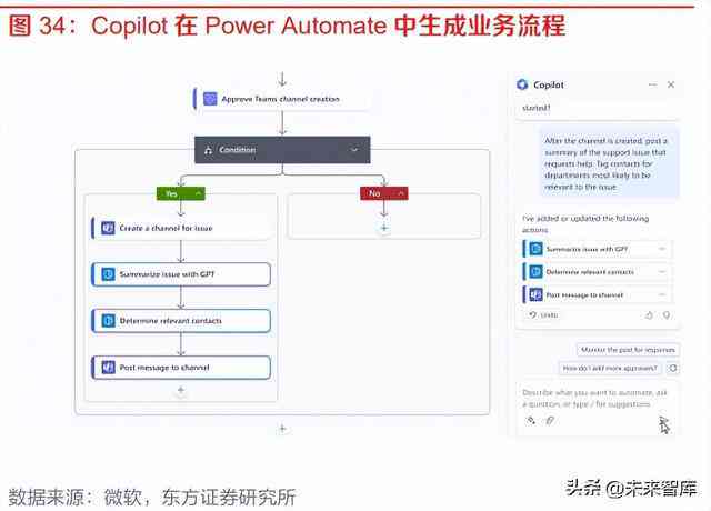 ai业报告写作软件有哪些