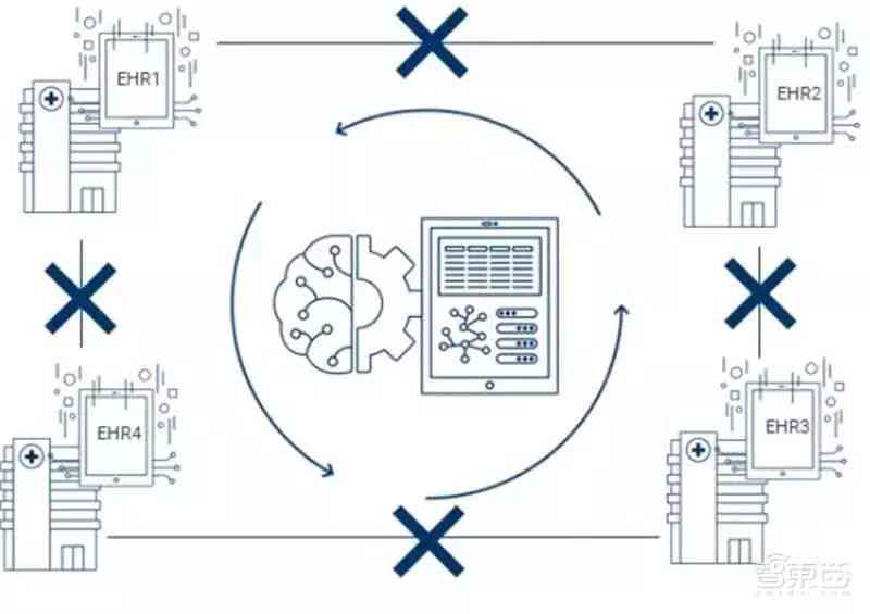 关闭ai崩溃报告：2020年度AI系统崩溃问题深度解析