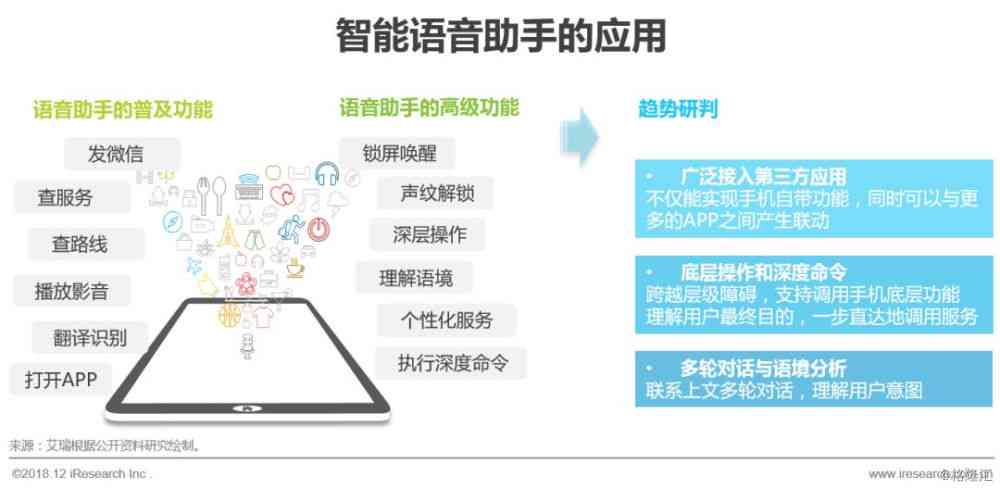 AI自动写研究报告怎么做：实现原理与操作步骤解析