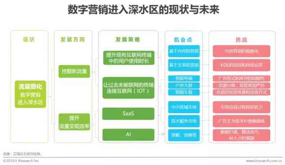 AI自动写研究报告怎么做：实现原理与操作步骤解析