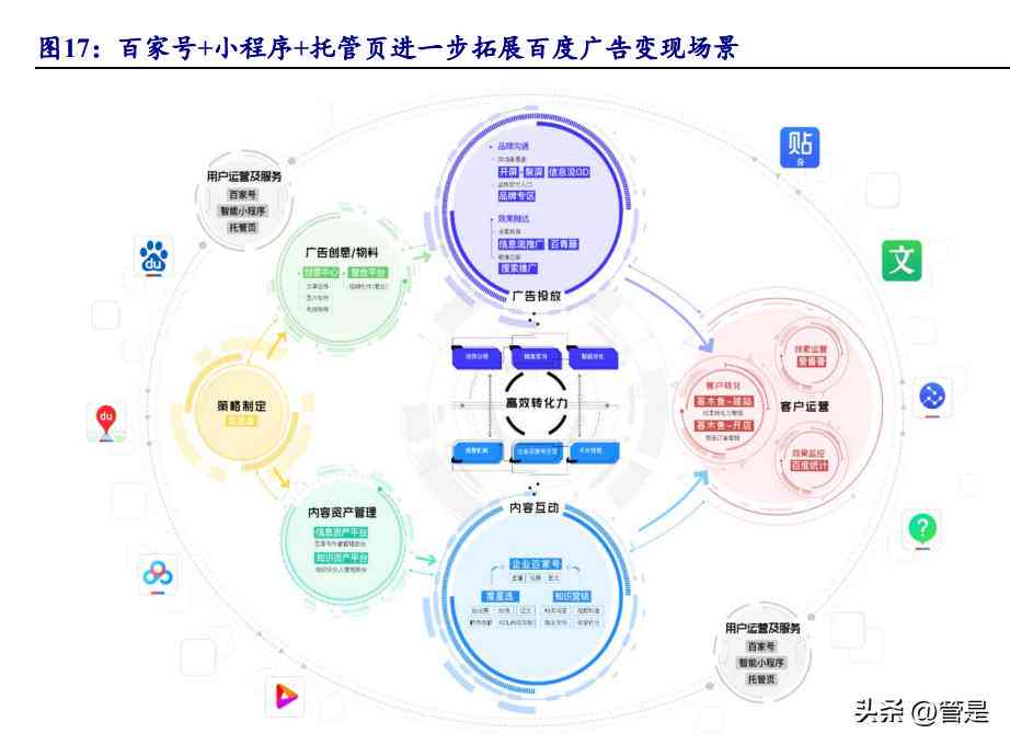 ai自动写研究报告