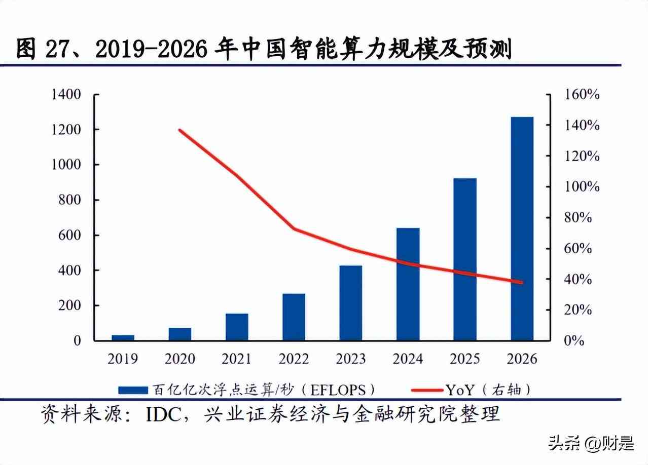 ai自动写研究报告