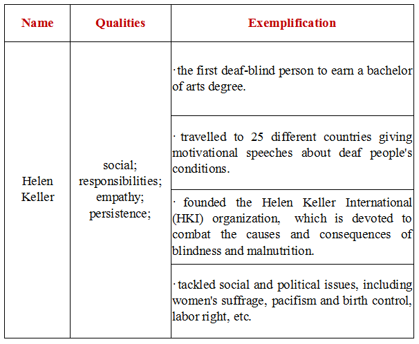 全方位论文写作辅助平台：涵论文构思、撰写、修改与格式化一站式服务