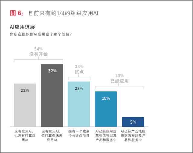 怎么用ai整合报告文字