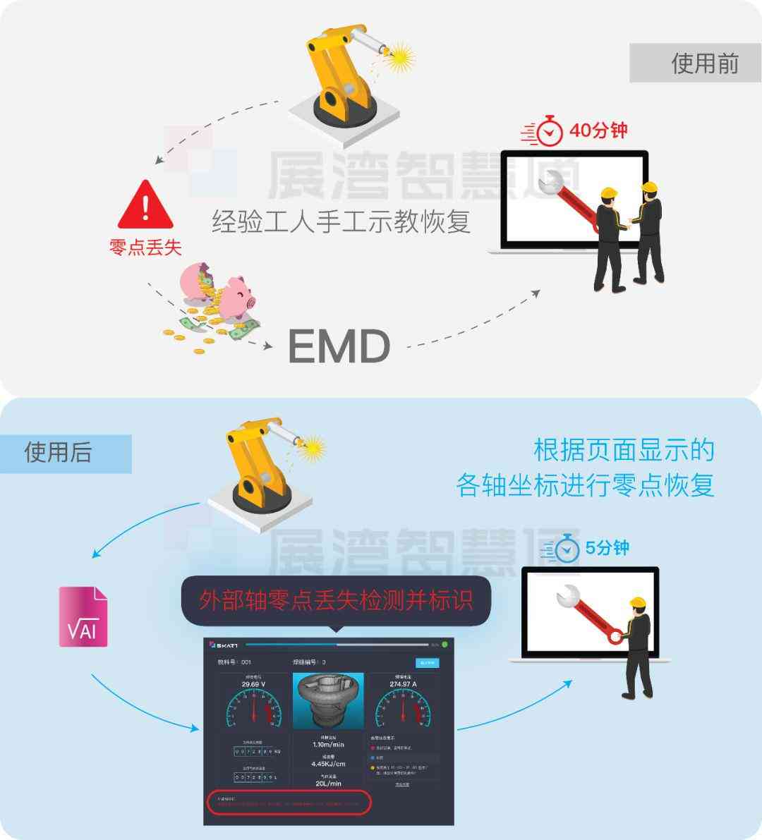 AI企业案例分析：企业案例深度解读与报告撰写指南