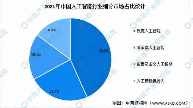 中国人工智能产业发展研究报告——市场信息与行业发展发布