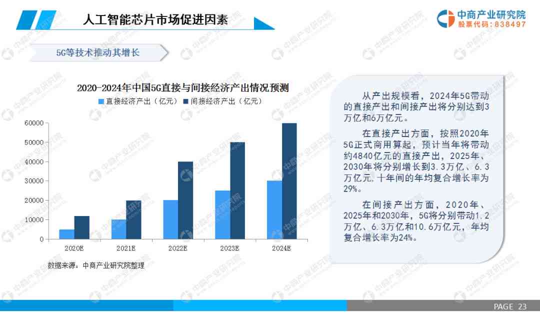 中国人工智能产业发展研究报告——市场信息与行业发展发布