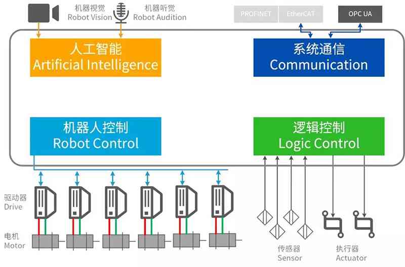 AI企业解决方案：全方位覆人工智能商业应用与行业案例解析