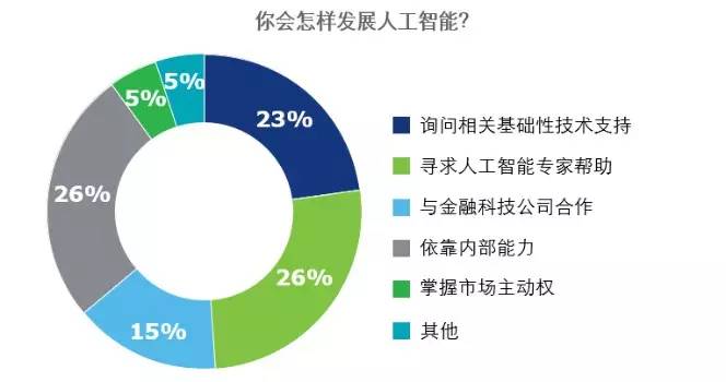 AI企业解决方案：全方位覆人工智能商业应用与行业案例解析