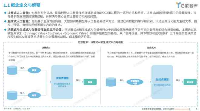 ai企业价值报告