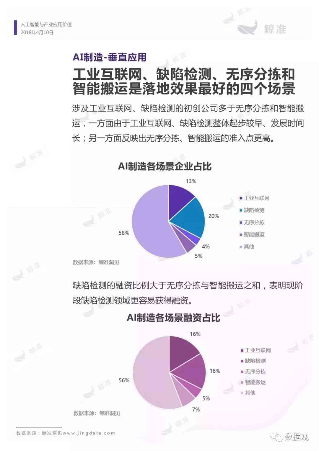 ai企业价值报告