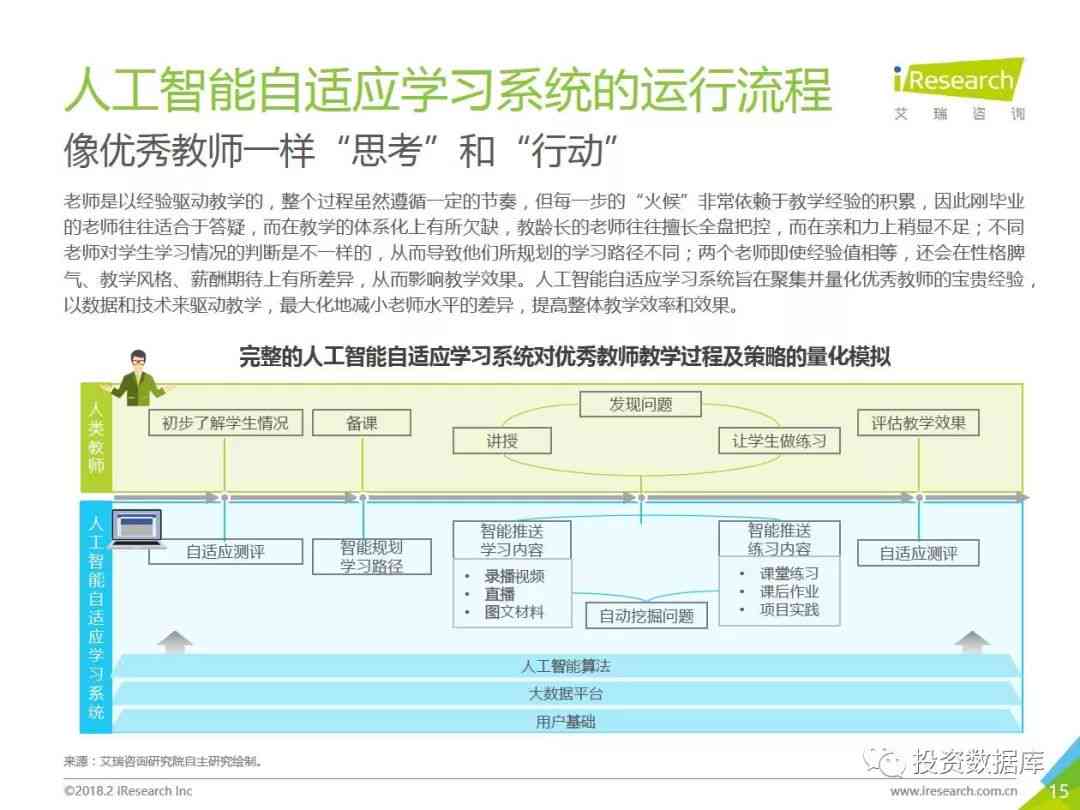 人工智能产品应用场景深度分析与设计智能报告