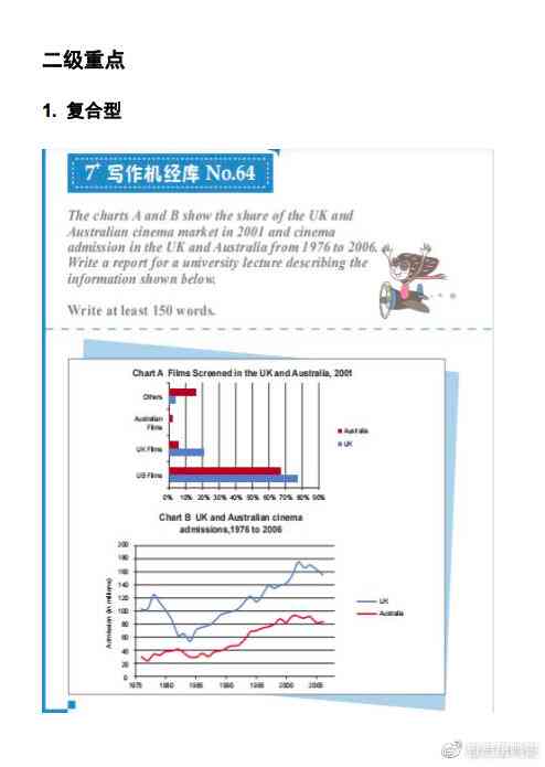 雅思哥ai模考报告