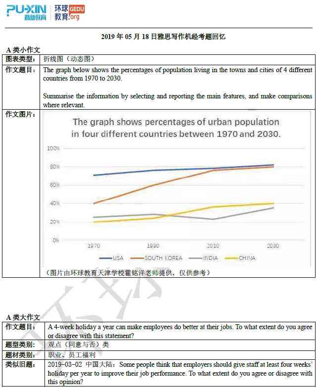 雅思哥ai模考报告