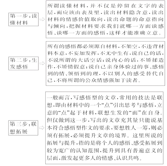 二次创作的文章：写作技巧、常见类型、一键生成免费工具及避免侵权指南