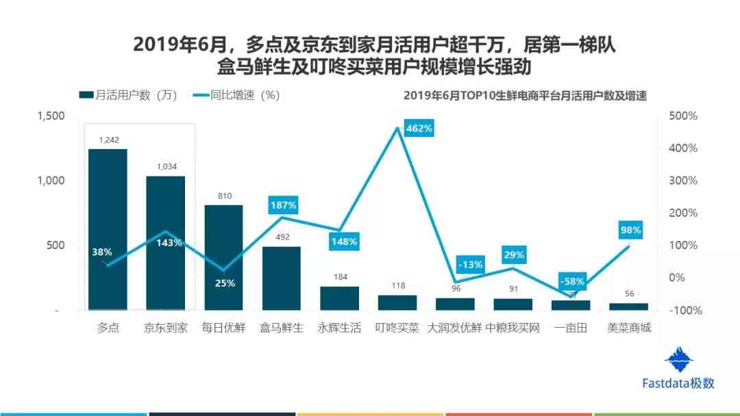 智能电商行业应用分析报告——基于电子商务领域的深度调研与报告文库收录