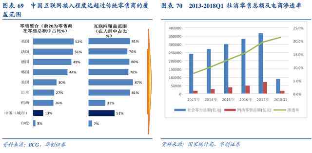 智能电商行业应用分析报告——基于电子商务领域的深度调研与报告文库收录