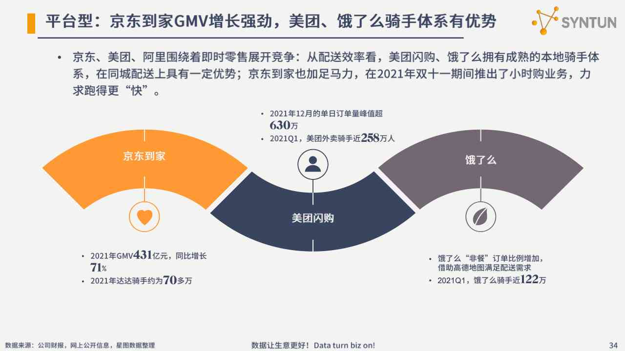 智能电商行业应用分析报告——基于电子商务领域的深度调研与报告文库收录