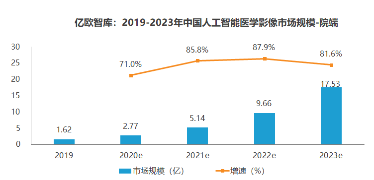 AI在电商领域的运用：现状、研究及发展趋势