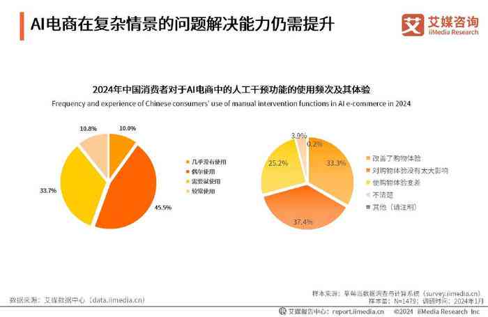 ai在电商领域的应用报告