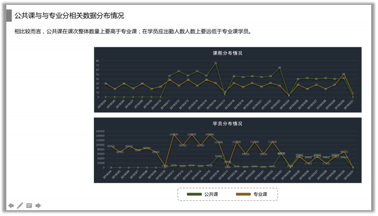 生成专业数据分析报告：撰写指南与模板，教你怎么高效报告撰写与分析