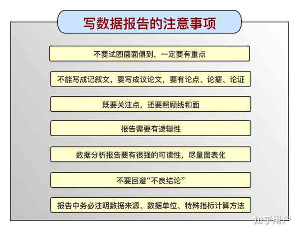 生成专业数据分析报告：撰写指南与模板，教你怎么高效报告撰写与分析