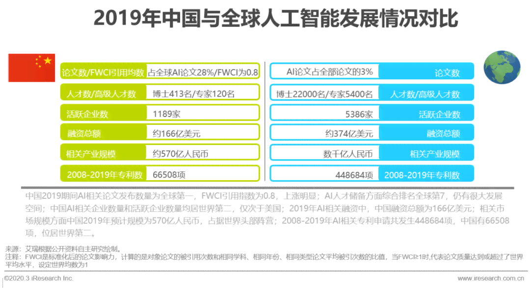 AI智能生成全功能专业分析报告模板，覆多行业需求与用户搜索痛点解决方案