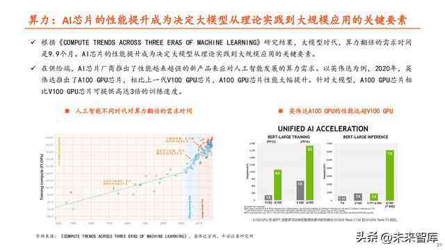 AI智能生成全功能专业分析报告模板，覆多行业需求与用户搜索痛点解决方案