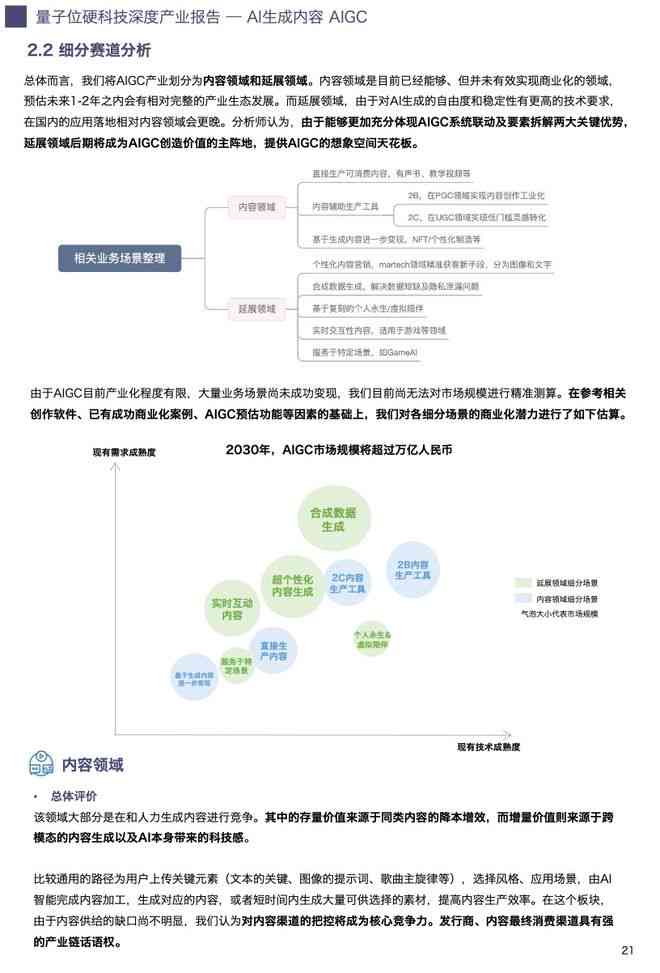 ai生成专业分析报告模板