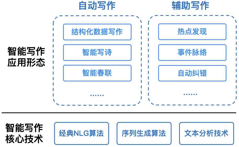 如何找到微信智能写作助手：设置与开通方法及使用技巧