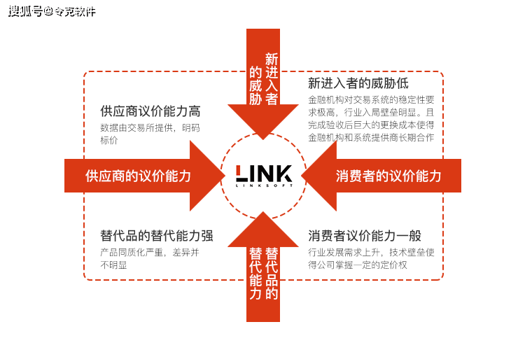 券商报告：哪个软件或能看？哪里可以找到？