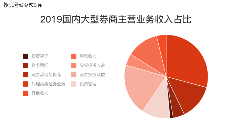 券商报告：哪个软件或能看？哪里可以找到？