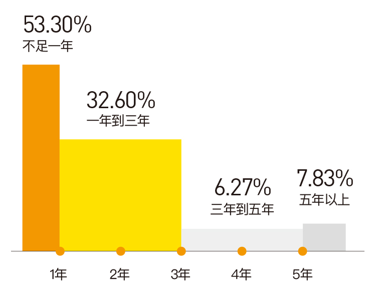 券商报告：哪个软件或能看？哪里可以找到？