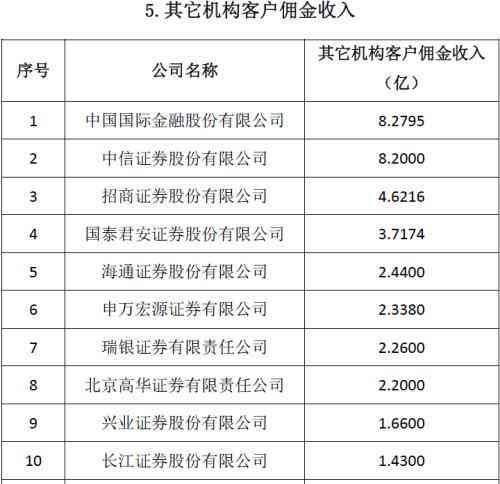 券商研究报告-券商研究报告