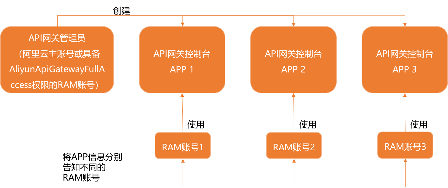 全面解析券商API：功能、应用场景与常见问题解答指南