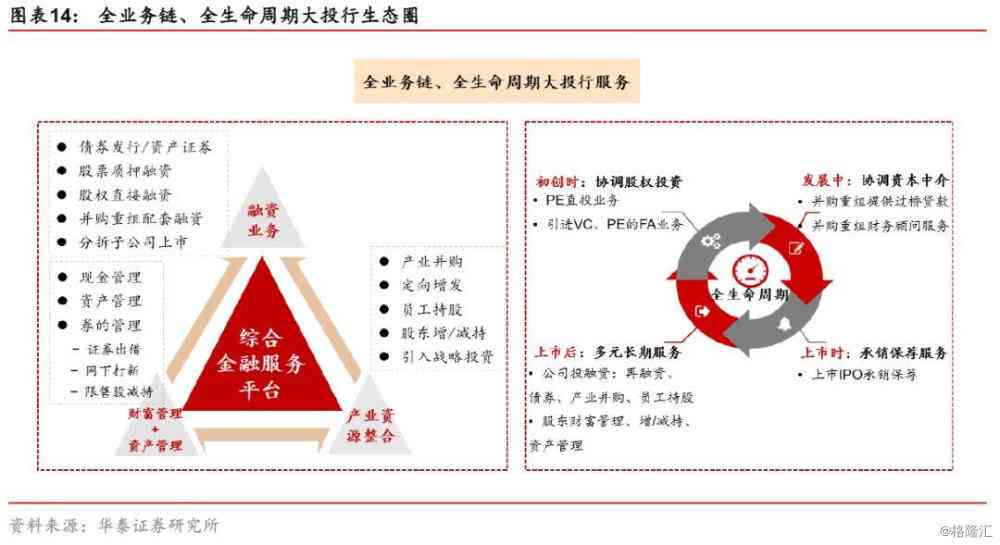 《券商研究报告全景解析：覆行业洞察、投资策略与市场趋势前瞻》