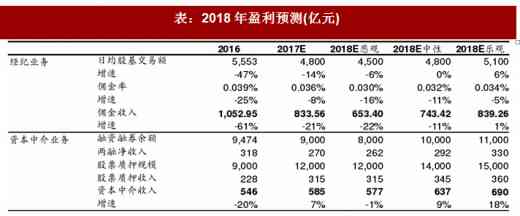 《券商研究报告全景解析：覆行业洞察、投资策略与市场趋势前瞻》