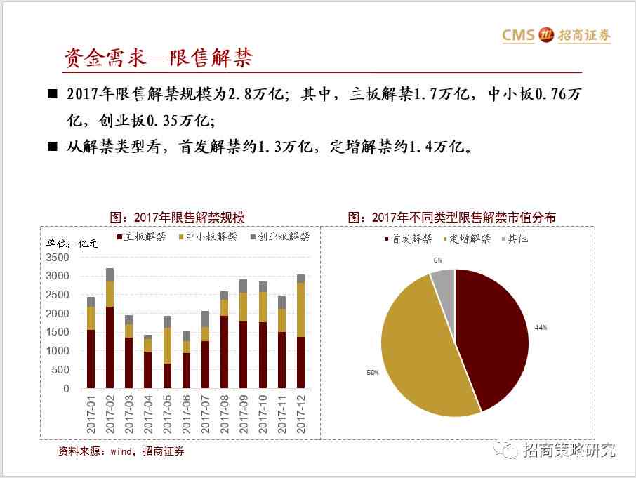 《券商研究报告全景解析：覆行业洞察、投资策略与市场趋势前瞻》