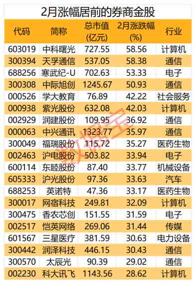 ai券商报告