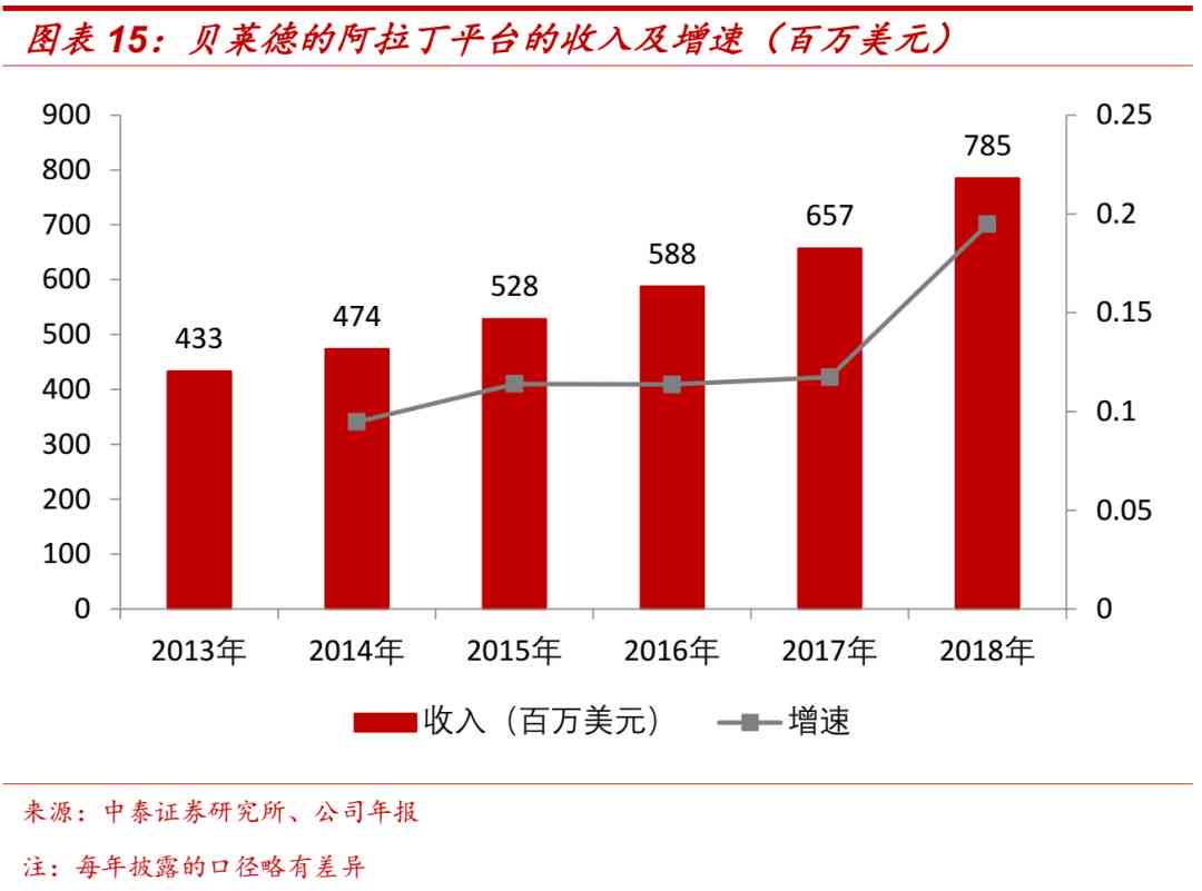 ai券商报告