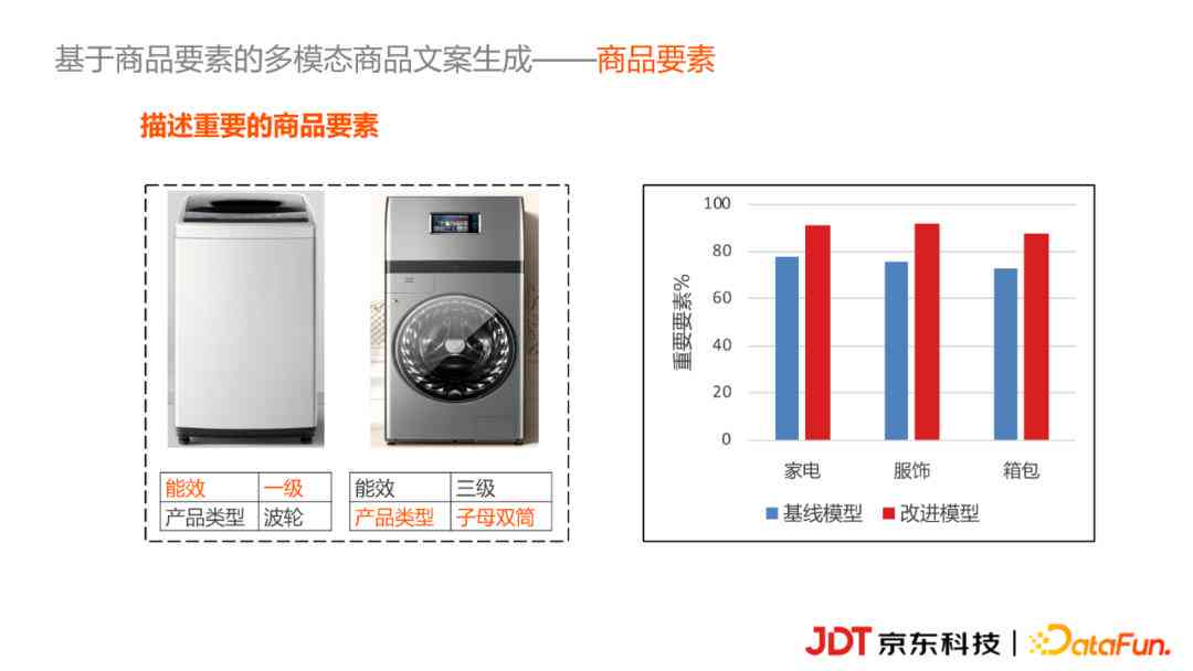 一站式电商AI文案生成与免费资源大全：满足各类营销需求的专业平台