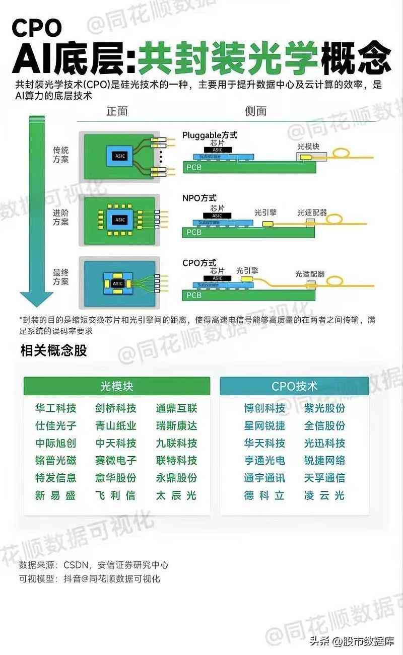 2023年上海人工智能培训课程：全面涵AI技术与应用实战班